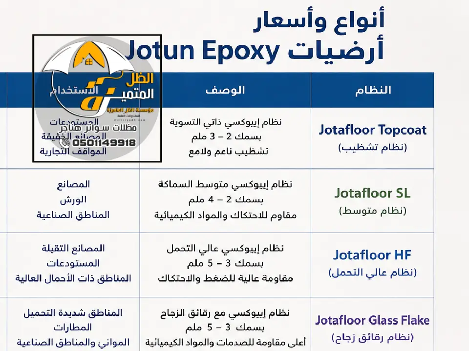 Jotafloor الرياض