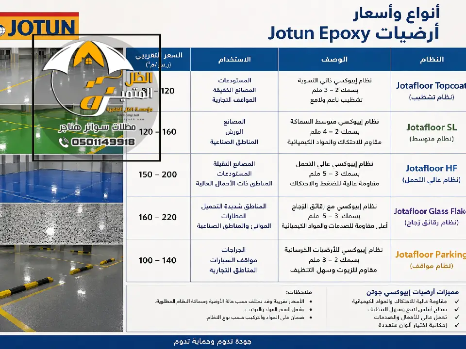 ايبوكسي جوتن الرياض